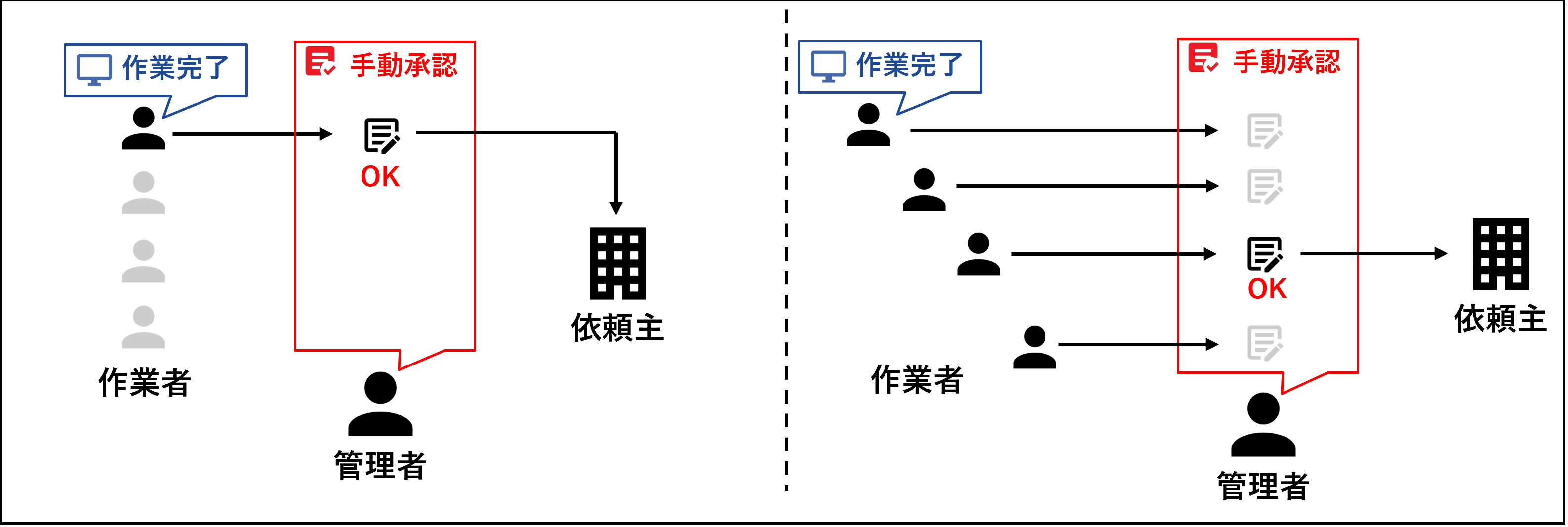 作業詳細